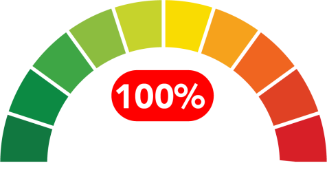 dial percentage dial percentage